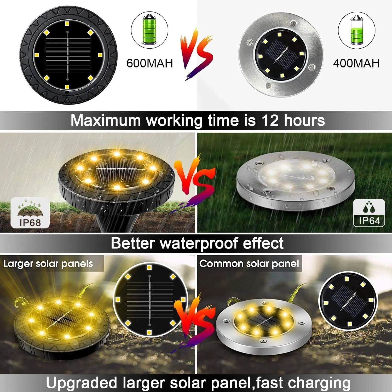 Solar Powered Ground Lights 8 Pack,Ip68 Waterproof Outdoor LED Disk Lights for Garden,Non-Slip Landscape Path Lighting for Patio Lawn Yard,Pathway Wear-Resistant Deck Lights Walkway Decor(Warm White)